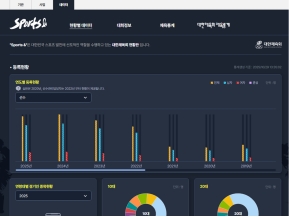 대한체육회 데이터		 인증 화면